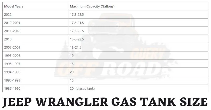 How Many Gallons Does A Jeep Wrangler Hold? [gas tank size] - Off Road Query